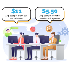 Call center call reduction