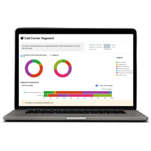 Call center call reduction segmentation
