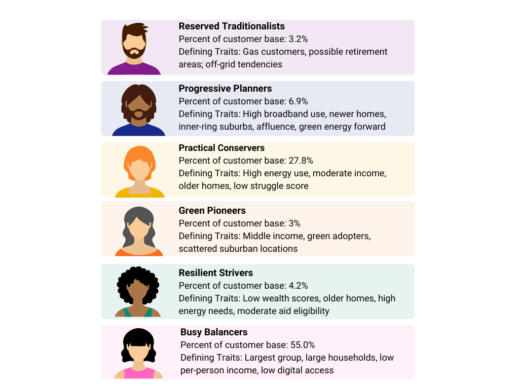 Personas