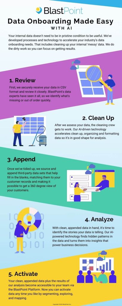 Data Onboarding Made Easy! Click for a larger view!