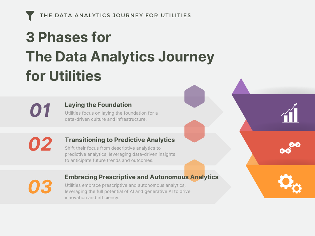 modern utility data phrases