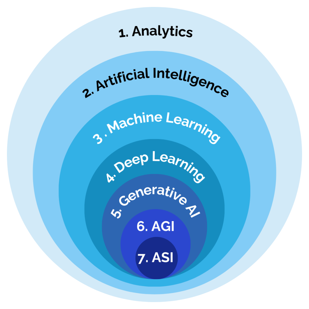 AI Space