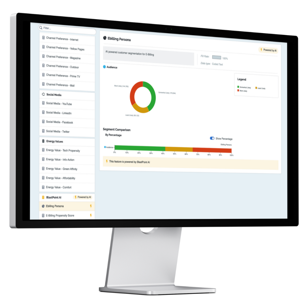 BlastPoint Customer Intelligence Platform