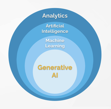 AI Space