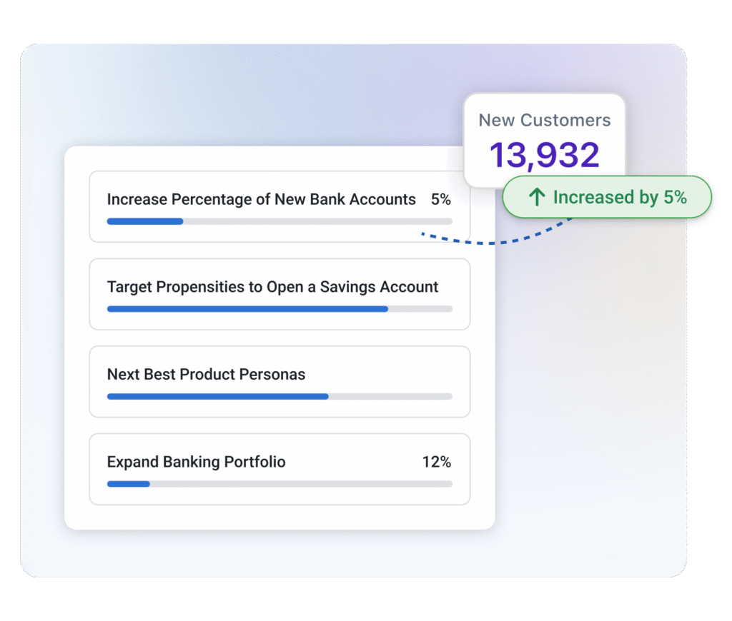 BlastPoint outreach ROI reporting for banks