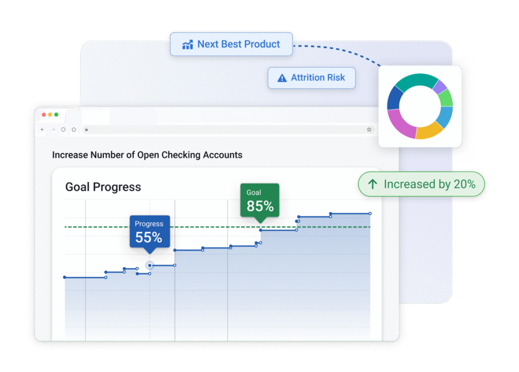 BlastPoint outreach ROI reporting for credit unions